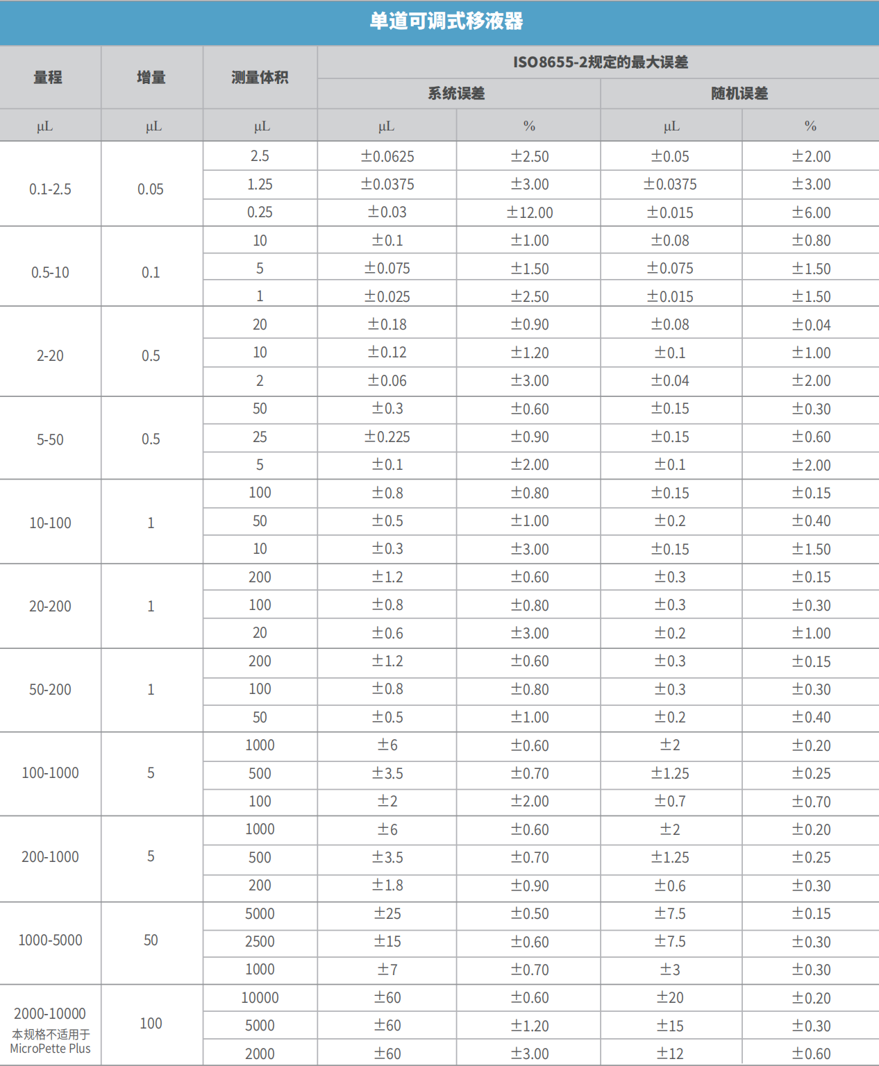 DLAB 手動可調式移液器